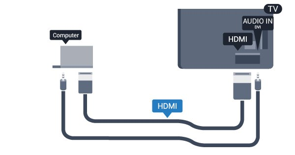 3.13 Bilgisayar Bağlanın Bilgisayarınızı TV'ye bağlayıp TV'yi PC monitörü olarak kullanabilirsiniz. HDMI ile Bir HDMI kablosu kullanarak bilgisayarı TV'ye bağlayın.