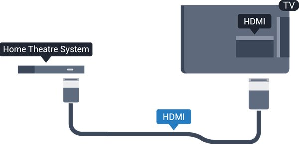 Bunun yerine, cihazda HDMI bağlantısı yoksa bir SCART kablosu da kullanabilirsiniz.