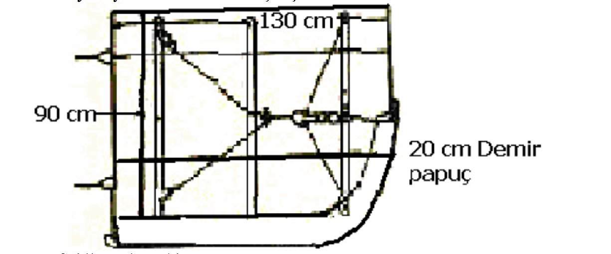 Şekil 1.6: Dip trolü kapısı 1.3.2. Trol Ağlarının İsimlendirilmesi Şekil 1.7:Orta su trolü kapısı Mantar yakanın toplam uzunluğuna göre (50m,30 kulaç vb.
