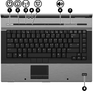 Düğmeler, anahtarlar ve parmak izi okuyucusu Bileşen (1) Güç düğmesi Bilgisayar kapalıyken, bilgisayarı açmak için düğmeye basın. Bilgisayar açıkken, bilgisayarı kapatmak için düğmeye basın.