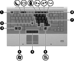Tuşlar NOT: Bilgisayarınız bu bölümdeki resimden biraz farklı görünebilir. Bileşen (1) esc tuşu fn tuşuyla birlikte basıldığında sistem bilgilerini görüntüler.