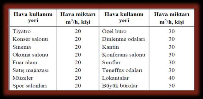 İMEKSAN kataloglarından seçilmiştir. Aşağıda ise REVİT programından yararlanılarak yapılan ısıtma soğutma yükü raporunun bir bölümü görülmektedir.