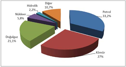 Dünya Elektrik Üretimi