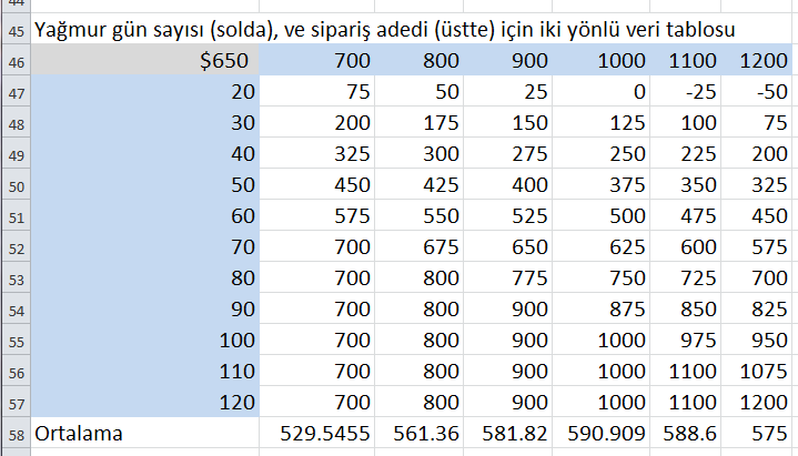 Egzersiz - Şemsiye