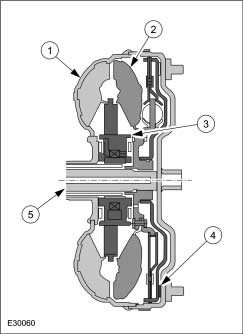 Vites Kutusunun Tanımı TCC li tork dönüştürücüsü NOT: Motor varyantına bağlı olarak üç farklı tork dönüştürücüsü kullanılmıştır.