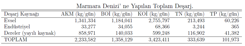 v BANDIRMA VE