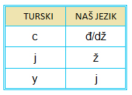 ABECEDA - Türk alfabesi U turskom jeziku postoji 29 slova, 21 suglasnik i 8 samoglasnika.