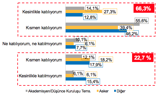 17. Yunanistan küçük bir ülke olsa da Avrupa Birliği ve NATO