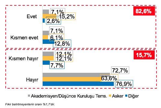 19. Ekonomik kriz öncesi, Yunan hükümetleri bölgesel liderlik stratejisini desteklemekteydi. Yunanistan ın bölgedeki imajı ve etkisi ekonomik kriz nedeniyle etkilenmiş midir? Ne ölçüde? Çok fazla 37.