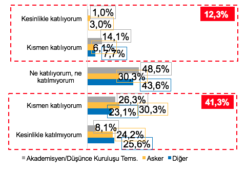 21. Yunanistan ın mülteci krizinin çözümünde etkin bir rol oynadığını düşünüyor musunuz?