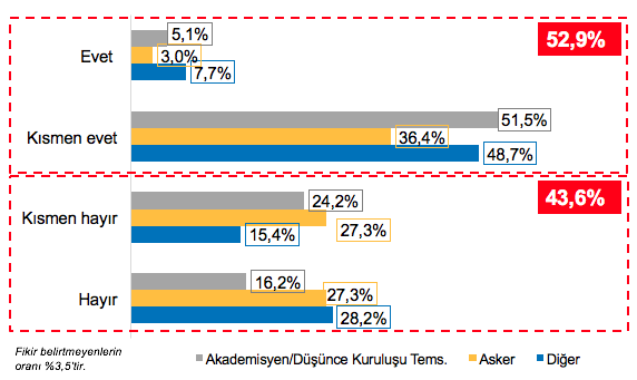 Yunanistan dış politikasının Alexis Tsipras liderliğinde