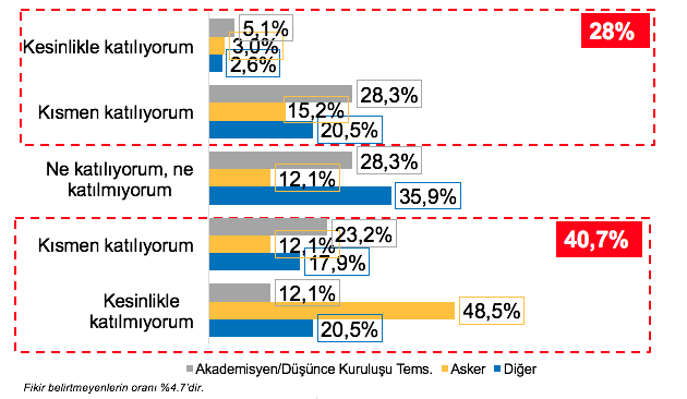 29. Türkiye, Yunanistan a güvenebilir. 30.