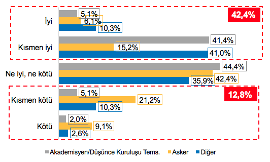 Türk-Yunan ilişkilerinin mevcut durumunu nasıl