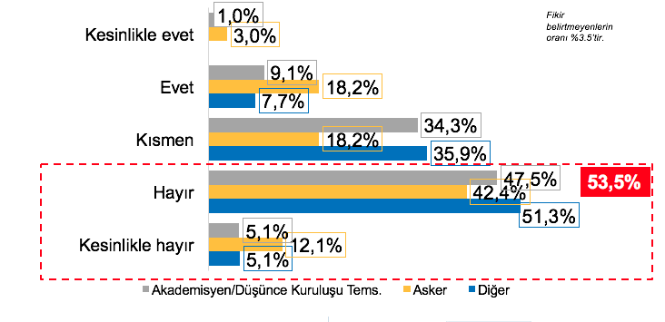 33. Sizce, Kıbrıs sorununun çözümü Türk-Yunan ilişkilerinin gelişebilmesi için ne kadar önemlidir? Oldukça önemli Önemli Kısmen önemli Hiç önemli değil 10.1% 18.2% 7.7% 1.0% 2.6% 39.4% 32.3% 36.4% 30.