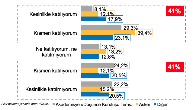 Aşağıdaki ifadelerden hangileri sizin görüşlerinizi en iyi şekilde yansıtmaktadır?