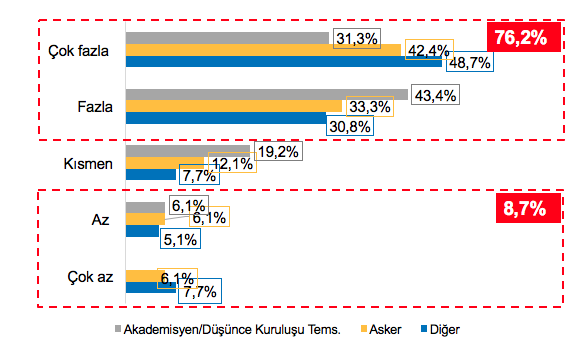 Küresel sorunların (Afganistan, Suriye, Sahra-altı Afrika, Ukrayna, uluslararası terörizm, küresel