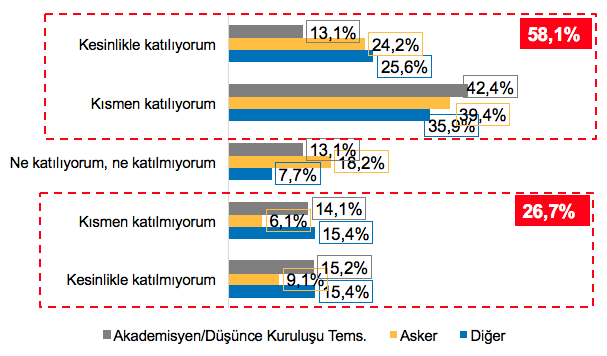 Türkiye Batı ve İslam dünyası arasında bir köprü görevi