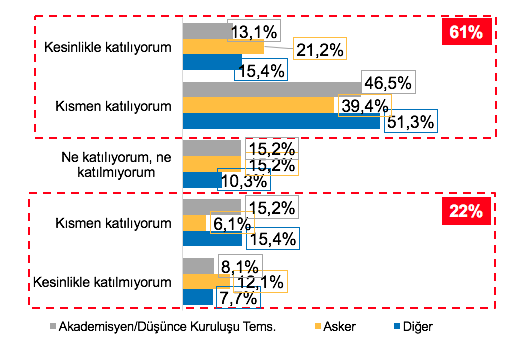 11. Doğu Akdeniz de yeni doğal gaz kaynaklarının keşfedilmesi sonrasında Türkiye nin bir