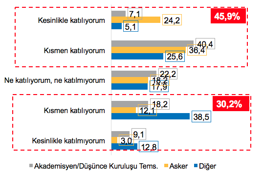 Aşağıda Yunanistan dış politikasıyla ilgili olarak ifade edilen görüşlerin her