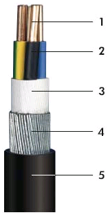 Kablo Sembollerinin Anlamı YER ALTI KABLOLARI YVZ2V (TSE) NYRY (IEC, VDE) 0.