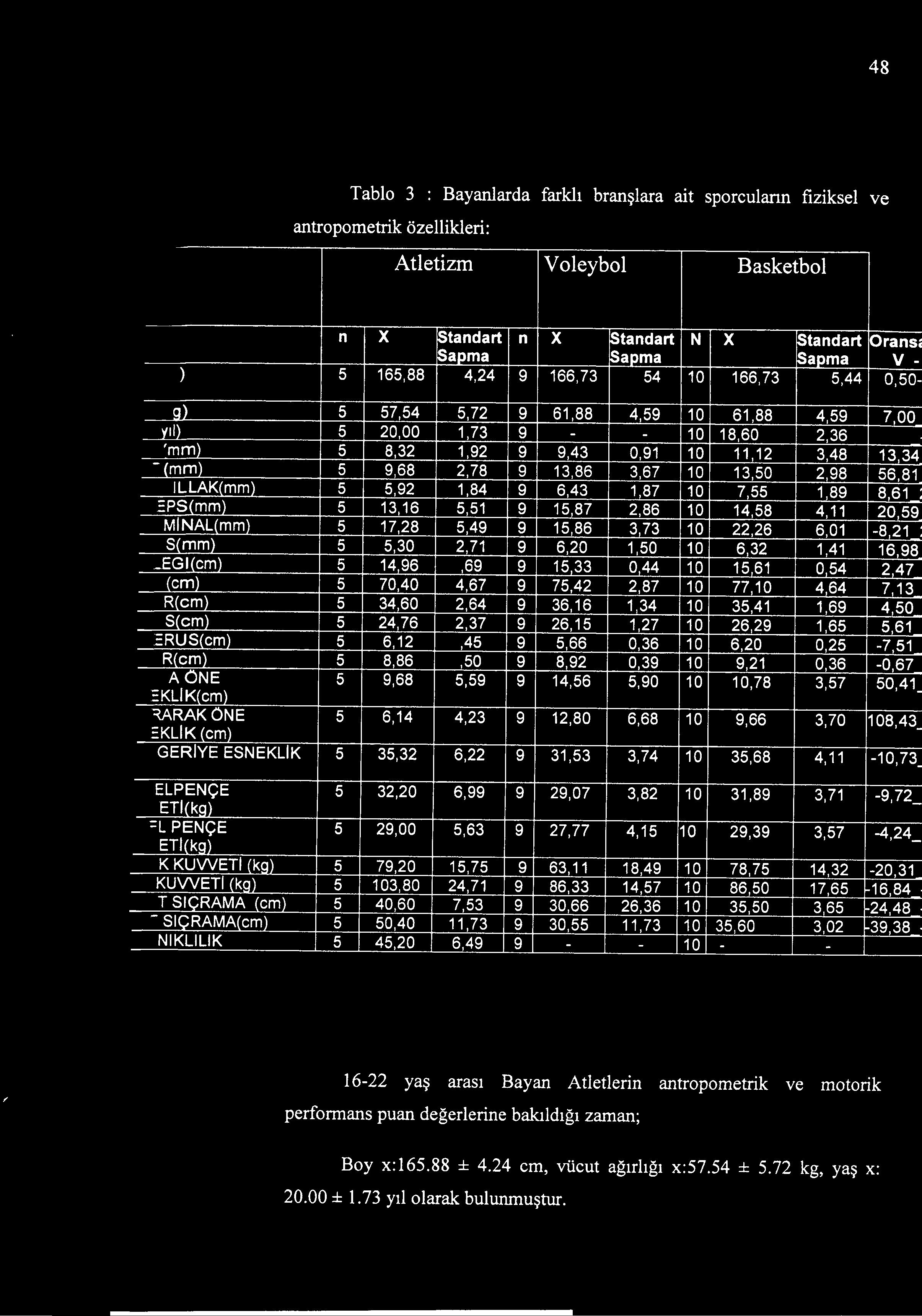 3,48 13,34 5 9,68 2,78 9 13,86 3,67 10 13,50 2,98 56,81 5 5,92 1,84 9 6,43 1,87 10 7,55 1,89 8,61 : 5 13, 16 5,51 9 15,87 2,86 10 14,58 4, 11 20,59 5 17,28 5,49 9 15,86 3,73 10 22,26 6,01-8,21 : 5