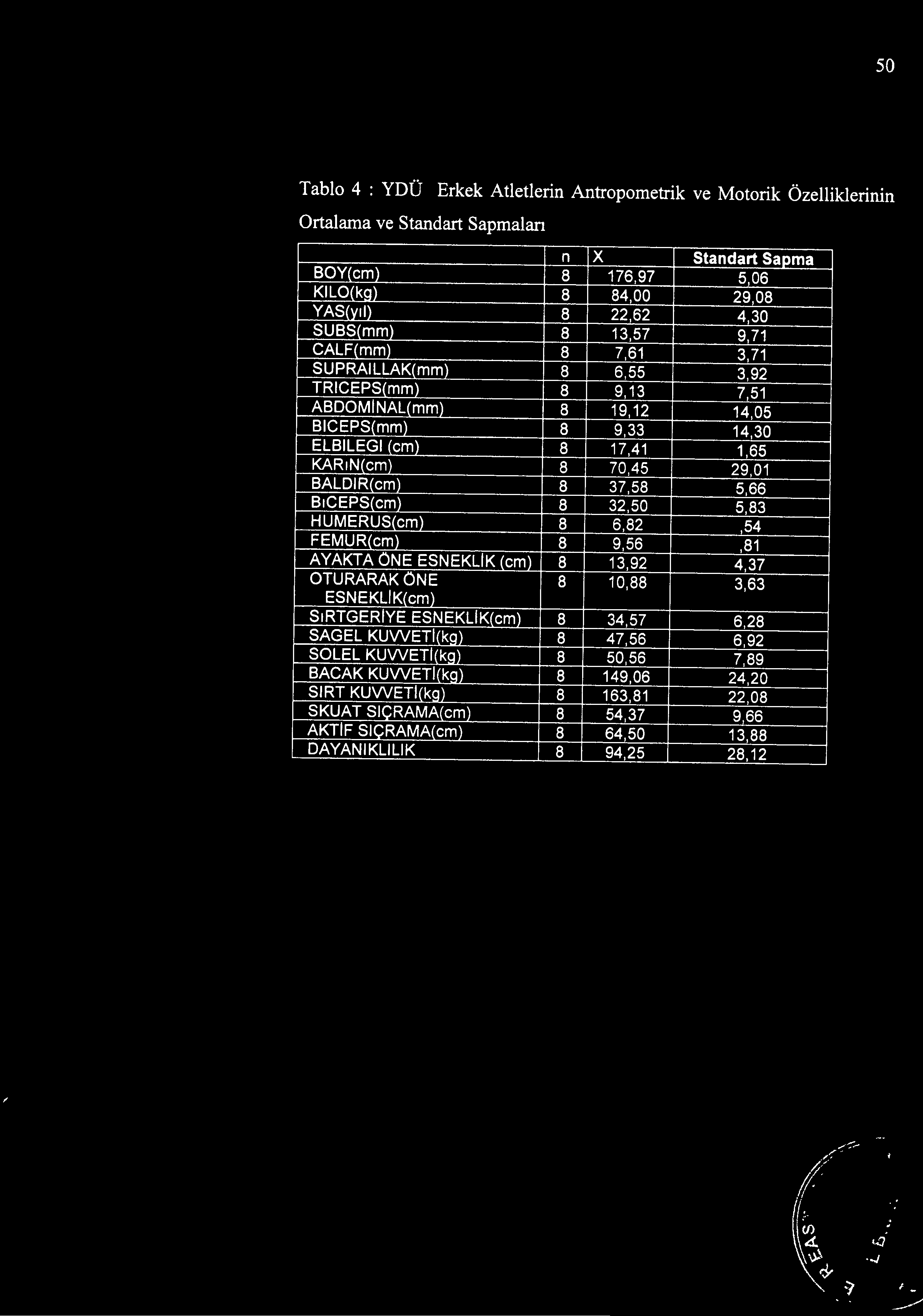 OTURARAK ÖNE 8 10,88 3,63 ESNEKLIK(cm) SıRTGERIYE ESNEKLIK(cm) 8 34,57 6,28 SAGEL KUWETl(ka) 8 47,56 6,92 SOLEL KUWETl(ka) 8 50,56