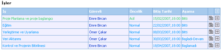 Açılan İş Ekle ekranında İlişkili iş bölümüne işin adı otomatik olarak gelecektir. İş Ekle ekranında diğer alanlara ilgili kayıtlara girerek O işle bağlı ilişkili iş ekleyebilirsiniz.