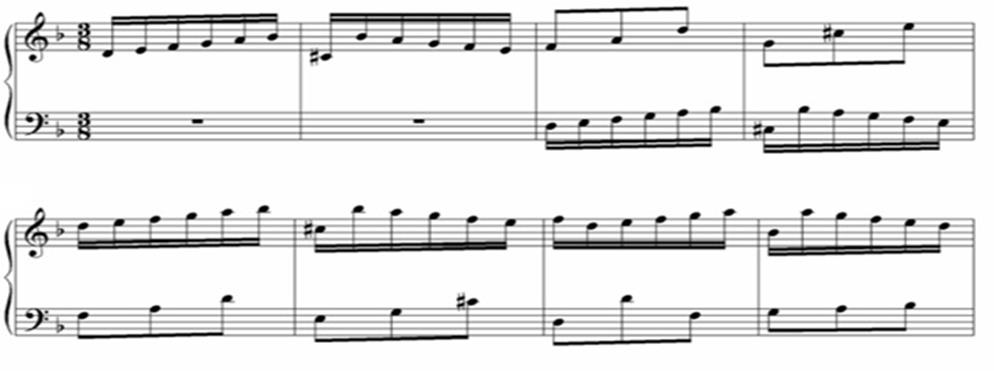 Eser, allegro deciso (canlı, çabuk ancak kararlı) bir tempodadır. Müzikal değeri yüksek olup icracılardan teknik beceri ister. Parmak numaralarının titizce kullanılması gerekir.