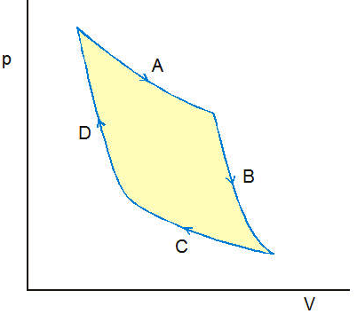 Carnot