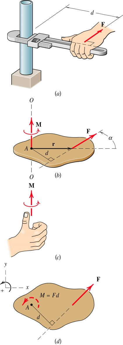 MOMENT Bir noktaya veya eksene göre bir kuvvetin momenti, kuvvetin cismi o nokta etrafında döndürmeye çalışmasının bir ölçütüdür.