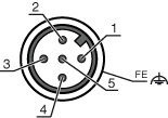 Elektrik bağlantısı Bağlantı 1 Tip Kodlama Yuvarlak konnektör Makine arayüzü erkek Metal 5 kutuplu A kodlu Pin Pin tahsisi 1 AS-i+ 2 n.c.
