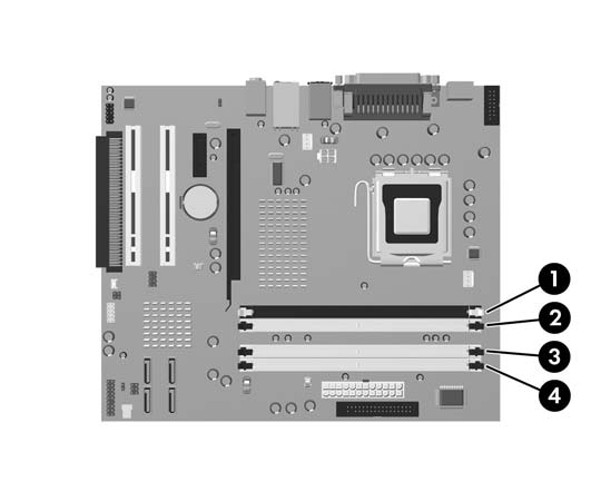 DIMM Yuvalarını Yerleştirme Sistem kartında, her kanalda iki yuva olmak üzere dört adet DIMM yuvası vardır. Yuvalar XMM1, XMM2, XMM3 ve XMM4 olarak tanımlanmıştır.