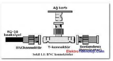 Kablo BNC