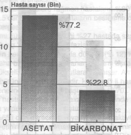 HEMODİYALİZ HASTALARININ