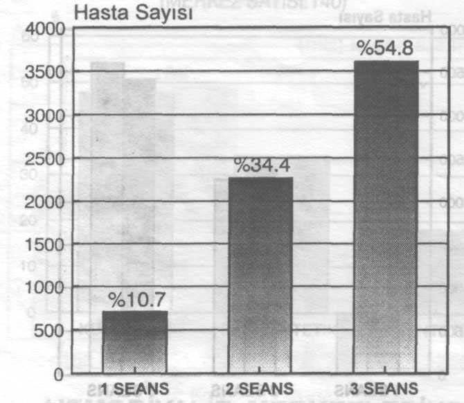 HEMODİYALİZ TEDAVİSİ