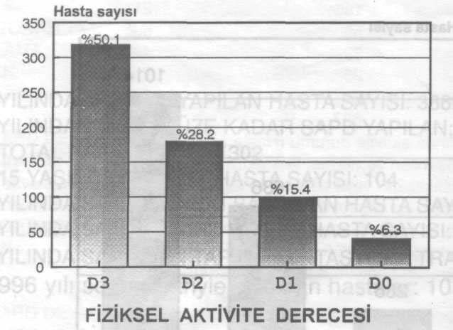 PERİTON DİYALİZİ HASTALARINDA