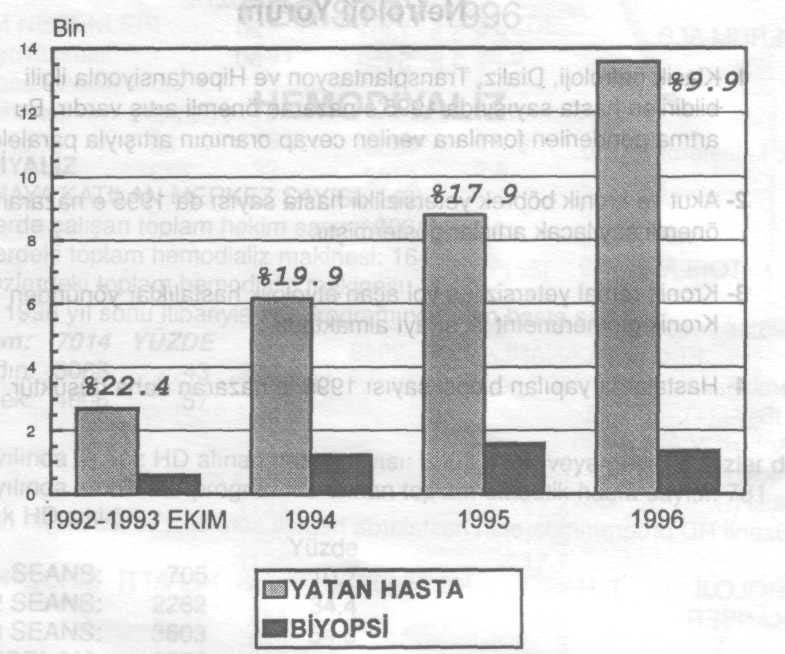 KLİNİK