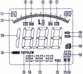 4 EKRAN 1. Gürültü ölçüm aralığı göstergesi 2. Grafik göstergesi 3. Alt ölçüm aralığı göstergesi 4. İşlem sırasındaki alt ölçüm aralığı göstergesi 5. Frekans değerlendirmesi göstergesi 6.