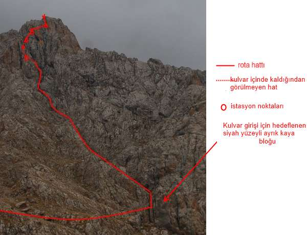 Resim 4 Detaylı rota görünümü (Kuzeybatı-güneydoğu istikametinden) Gps Bilgileri - Hedeflenen Zaman 10 saat Harcanan Zaman 12,5 saat Faaliyet Programı Hava Kapalı, rüzgarsız, 2.