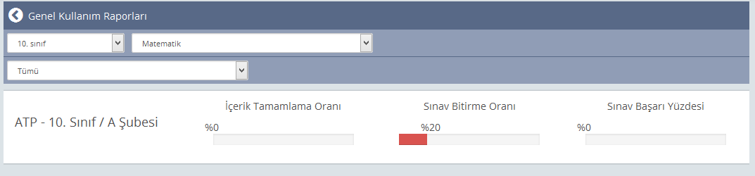 Raporlar ile ilgili bilmemiz gerekenler!