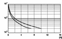 2/50 µs) 4 4 V AC 2,000 2,000 Bitişik kontaklar arası yalıtım Yalıtım tipi Temel Temel Aşırı gerilim kategorisi III II Uyarı gerilimi değeri kv (1.2/50 µs) 4 2.