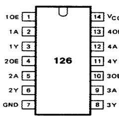 EX-OR (Özel Veya) kapısı Şekil 11: ÖZEVE kapısının sembolü ve lojik eşdeğeri İçinde 4 adet ÖZEVE kapısı bulunan 7486 entegresi şekil 12 de görülmektedir.