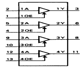 Kontrol girişine (OE: Output Enable) bağlı olarak, ya tampon olarak çalışmakta ya da çıkış yüksek empedans konumuna geçmektedir.