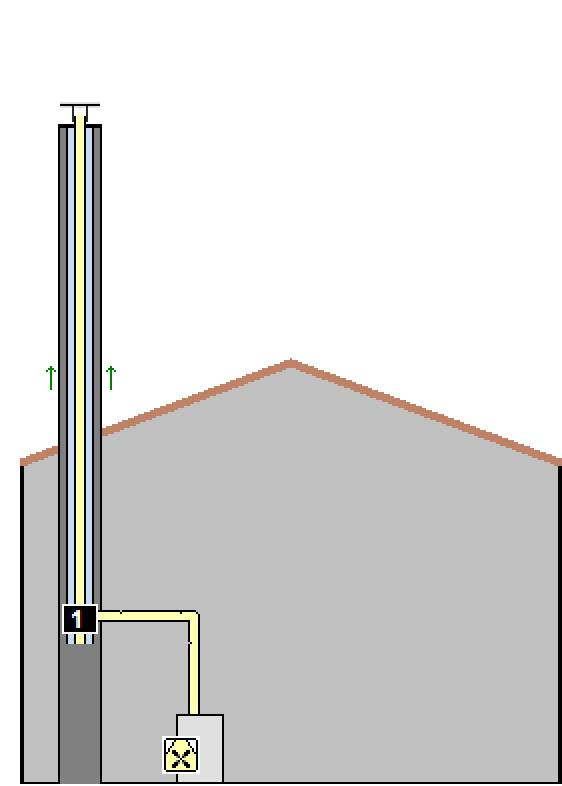 Baca ağzında direnç Baca ağzında direnç Yağmurluk şapka H/Dh = 1,0 Zeta 1 Giriş Direnç T-parçası 90 Atık gaz tesisatının şematik gösterimi Hesaplamanın sonucu - Atık gaz tesisatı ışletme türü Plana