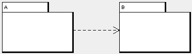 Tekrar Kullanım ve Sürüm Eşitliği Reuse-Release Equivalence Principle