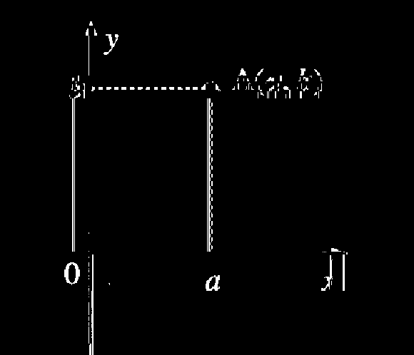 Koordinatlar DOĞRUNUN ANALİTİK İNCELEMESİ Bilindiği gibi, düzlemdeki her bir noktaya bir (a,b) sıralı ikilisi, her bir (a,b) sıralı ikilisine bir nokta karşılık gelir.