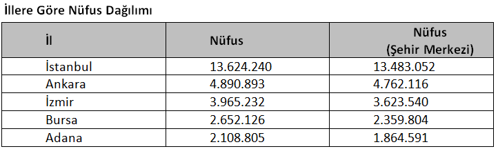 3.1.2 Ekonomik Veriler 6 2008 yılının başlarında iç siyasetten çok dış ekonomik gelişmeler ağırlıkta olmuş, yaşanan gelişmeler ekonomiyi doğrudan etkileyerek 2008 yılı Nisan ayından itibaren