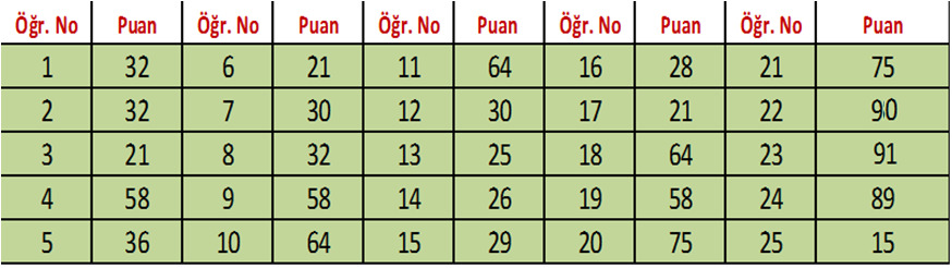 (Xi) 10-8'den az 4 8-46'dan az 6 46-64'den az 5 64-8'den az 4 8-100'den az 1 TOPLAM 0