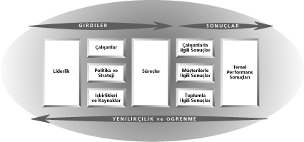 EFQM MÜKEMMELLİK MODELİ 11.