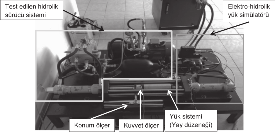 Şekil 3 te test düzeneğinin genel görünümü verilmiştir. Yük simülatörüne ait hidrolik eyleyici ve kontrol valfi sağda görülmektedir.